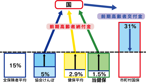 前期 高齢 者 と は